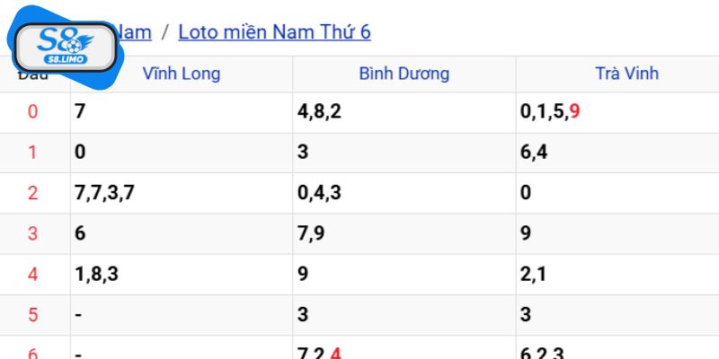 Bạc nhớ lô đề là gì?