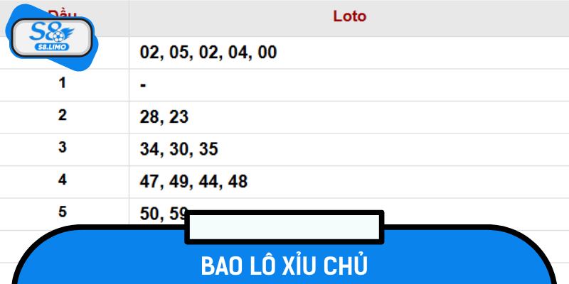 Bao Lô Xỉu Chủ Là Gì? Cơ Hội Và Chiến Thuật Tối Ưu Lợi Nhuận
