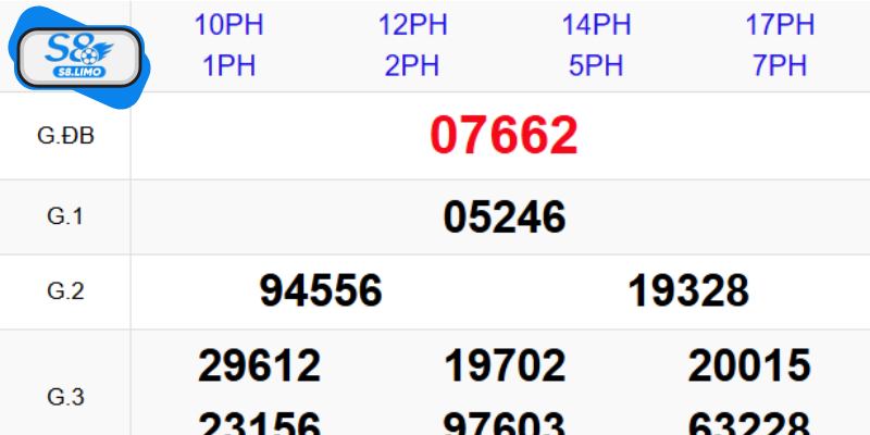 Khái niệm và cách thức hoạt động của bao lô xỉu chủ 