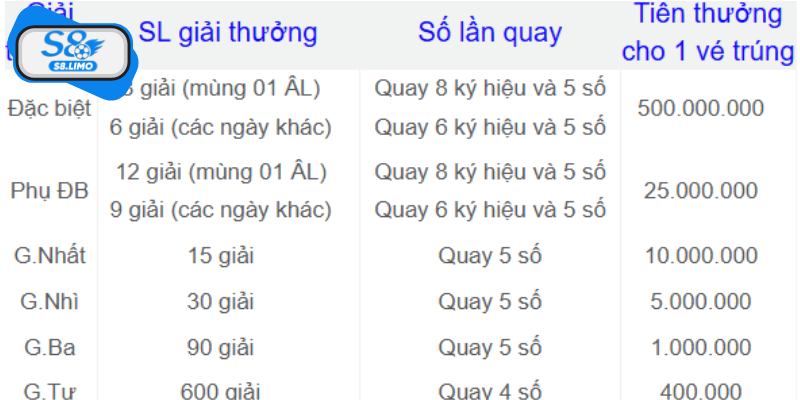 Tỷ lệ trả thưởng và mức độ rủi ro khi chơi bao lô xỉu chủ