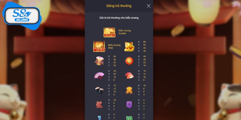 Tại sao Mèo Neko may mắn trở thành game nổ hũ được yêu thích?